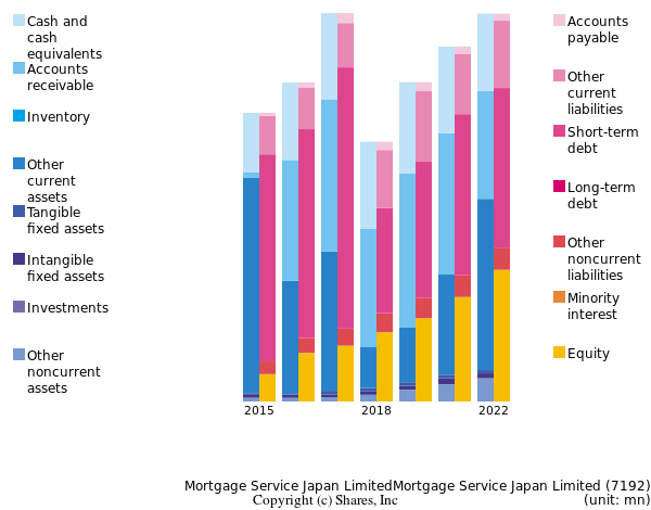 Mortgage Service Japan LimitedMortgage Service Japan Limitedbs