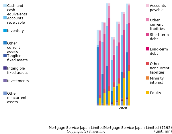 Mortgage Service Japan LimitedMortgage Service Japan Limitedbs