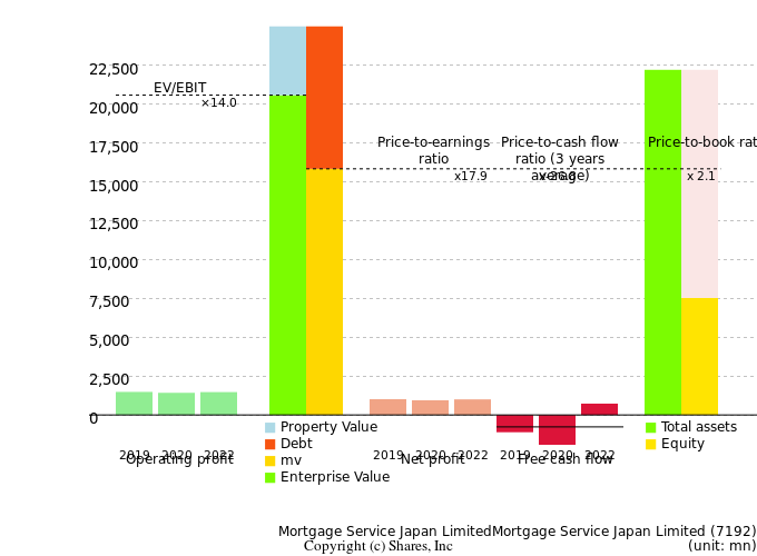 Mortgage Service Japan LimitedMortgage Service Japan LimitedManagement Efficiency Analysis (ROIC Tree)