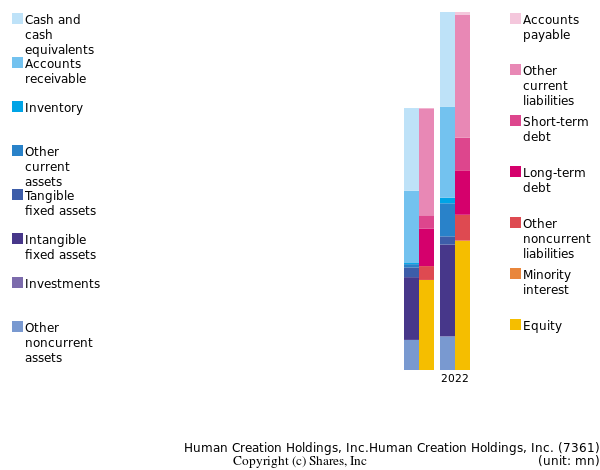 Human Creation Holdings, Inc.Human Creation Holdings, Inc.bs