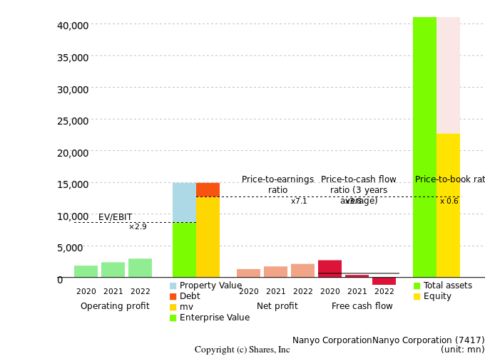 Nanyo CorporationNanyo CorporationManagement Efficiency Analysis (ROIC Tree)