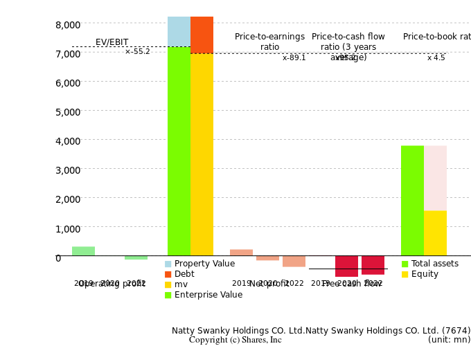 Natty Swanky Holdings CO. Ltd.Natty Swanky Holdings CO. Ltd.Management Efficiency Analysis (ROIC Tree)