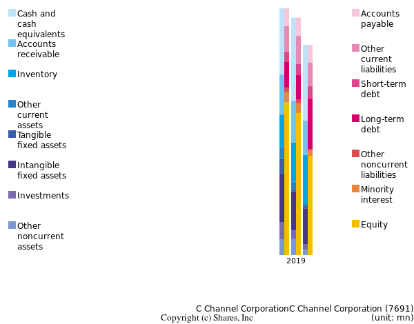 C Channel CorporationC Channel Corporationbs