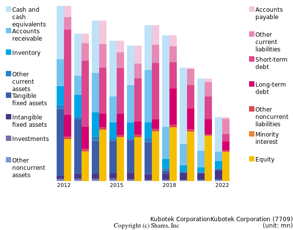 Kubotek CorporationKubotek Corporationbs