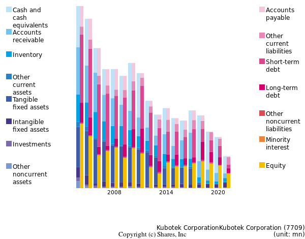 Kubotek CorporationKubotek Corporationbs