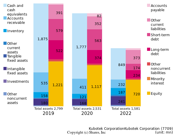 Kubotek CorporationKubotek Corporationbs