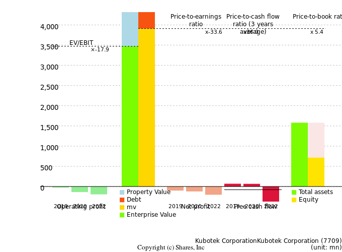 Kubotek CorporationKubotek CorporationManagement Efficiency Analysis (ROIC Tree)