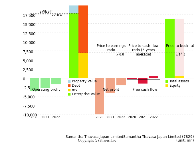 Samantha Thavasa Japan LimitedSamantha Thavasa Japan LimitedManagement Efficiency Analysis (ROIC Tree)