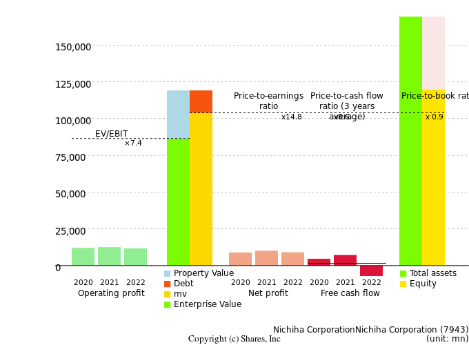 Nichiha CorporationNichiha CorporationManagement Efficiency Analysis (ROIC Tree)