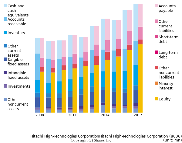 Hitachi High-Technologies CorporationHitachi High-Technologies Corporationbs