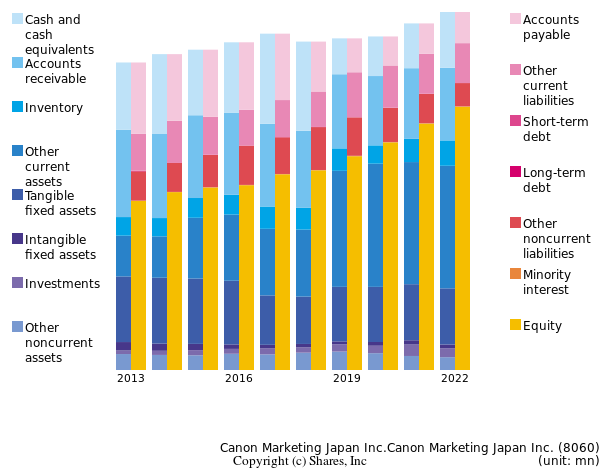 Canon Marketing Japan Inc.Canon Marketing Japan Inc.bs