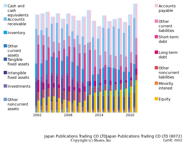 Japan Publications Trading CO LTDJapan Publications Trading CO LTDbs
