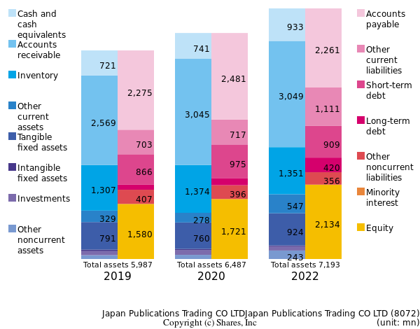 Japan Publications Trading CO LTDJapan Publications Trading CO LTDbs