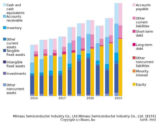 Mimasu Semiconductor Industry Co., Ltd.Mimasu Semiconductor Industry Co., Ltd.bs