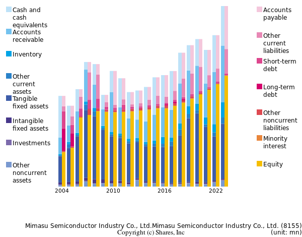 Mimasu Semiconductor Industry Co., Ltd.Mimasu Semiconductor Industry Co., Ltd.bs