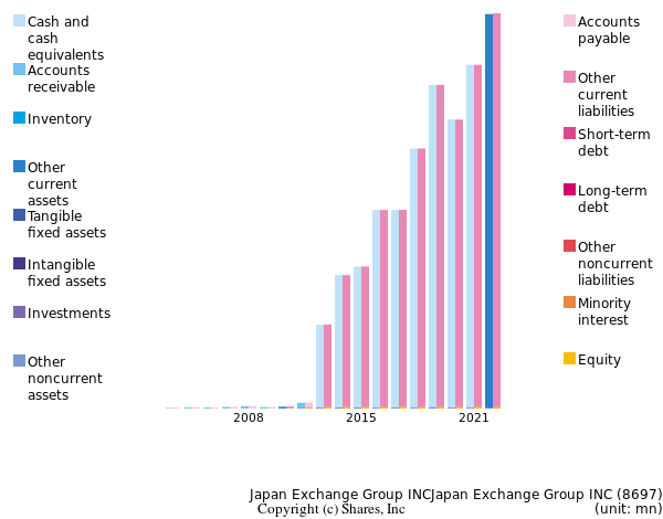 Japan Exchange Group INCJapan Exchange Group INCbs