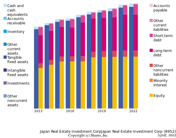 Japan Real Estate Investment CorpJapan Real Estate Investment Corpbs
