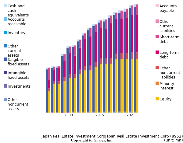 Japan Real Estate Investment CorpJapan Real Estate Investment Corpbs