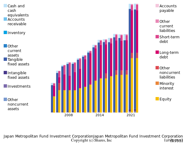 Japan Metropolitan Fund Investment CorporationJapan Metropolitan Fund Investment Corporationbs