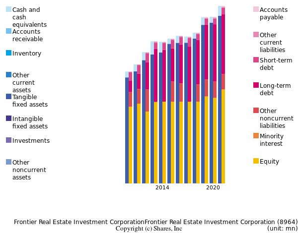 Frontier Real Estate Investment CorporationFrontier Real Estate Investment Corporationbs
