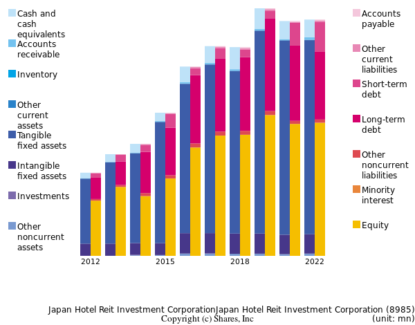 Japan Hotel Reit Investment CorporationJapan Hotel Reit Investment Corporationbs