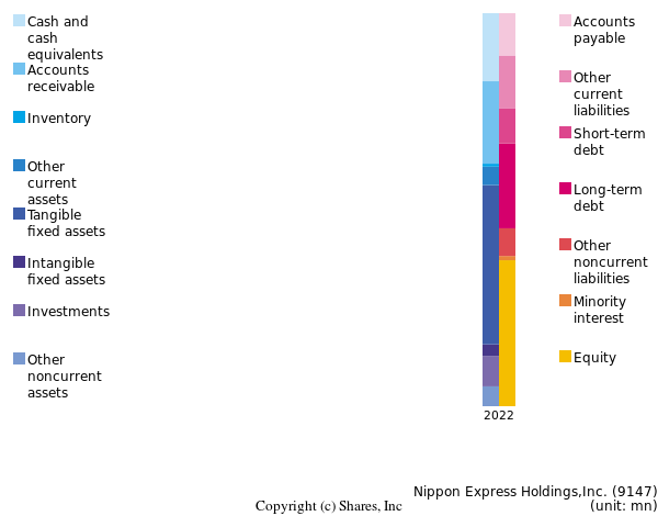 Nippon Express Holdings,Inc.bs