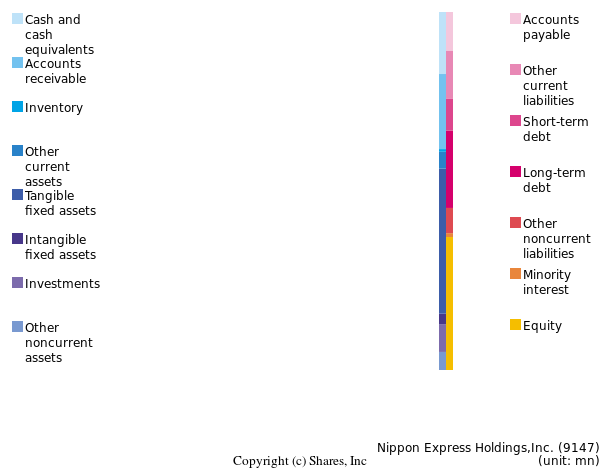 Nippon Express Holdings,Inc.bs