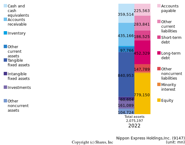 Nippon Express Holdings,Inc.bs