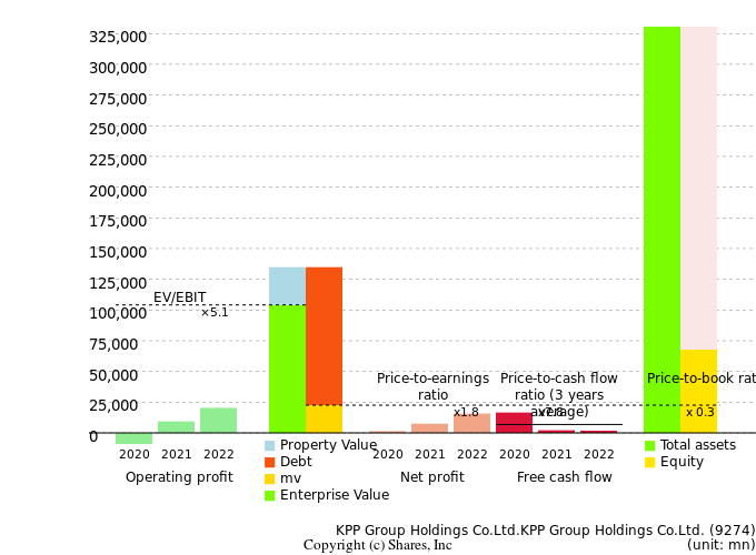 KPP Group Holdings Co.Ltd.KPP Group Holdings Co.Ltd.Management Efficiency Analysis (ROIC Tree)