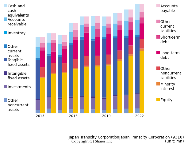 Japan Transcity CorporationJapan Transcity Corporationbs