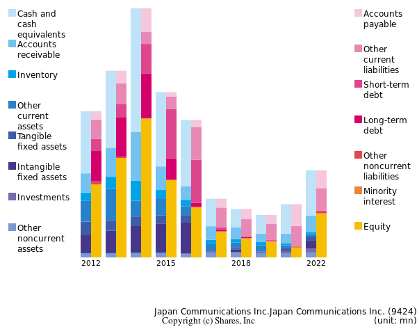 Japan Communications Inc.Japan Communications Inc.bs