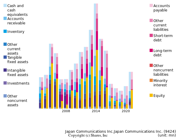 Japan Communications Inc.Japan Communications Inc.bs
