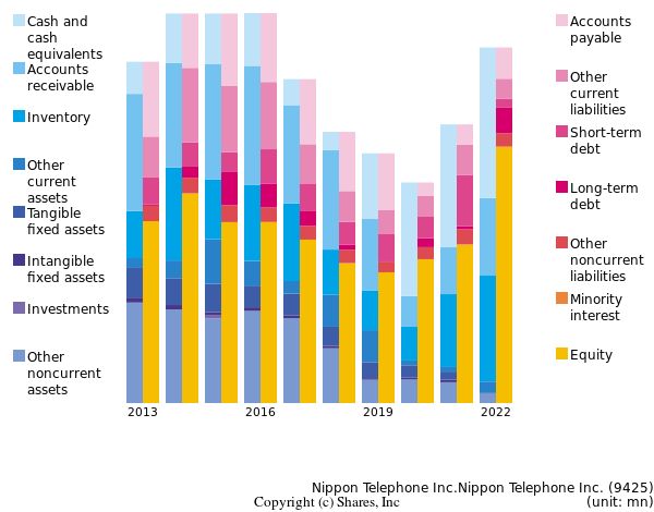 Nippon Telephone Inc.Nippon Telephone Inc.bs