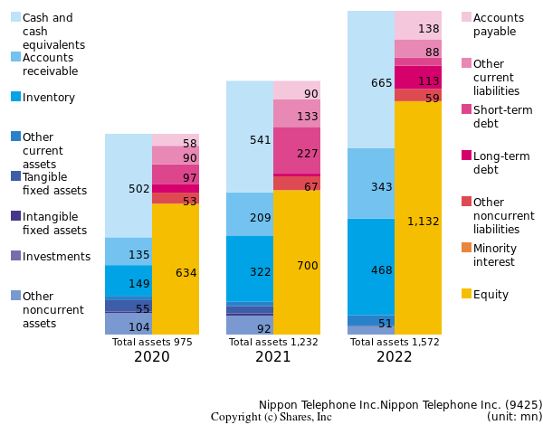 Nippon Telephone Inc.Nippon Telephone Inc.bs