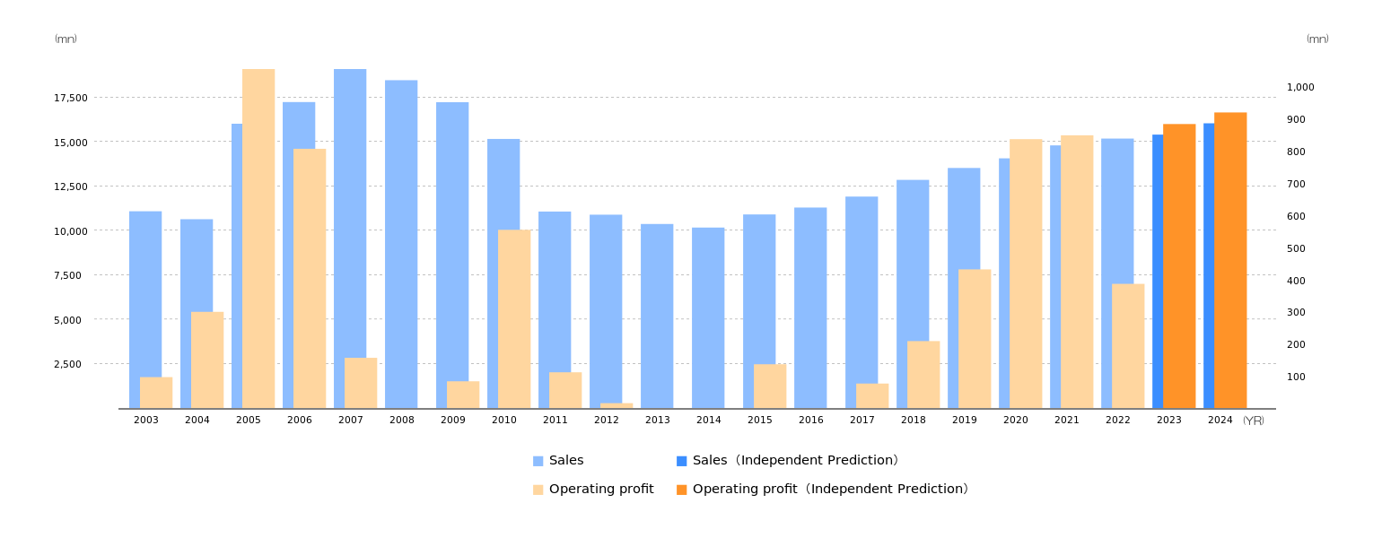 Impress Holdings, Inc.Impress Holdings, Inc.Robot prediction
