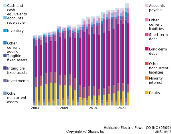 Hokkaido Electric Power CO INCbs