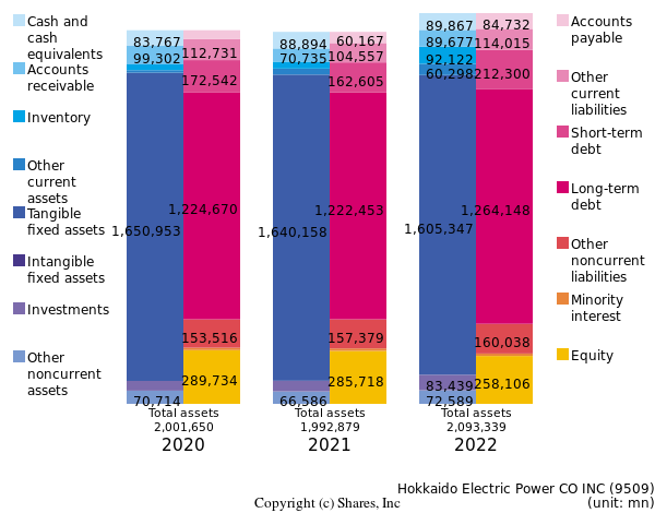 Hokkaido Electric Power CO INCbs