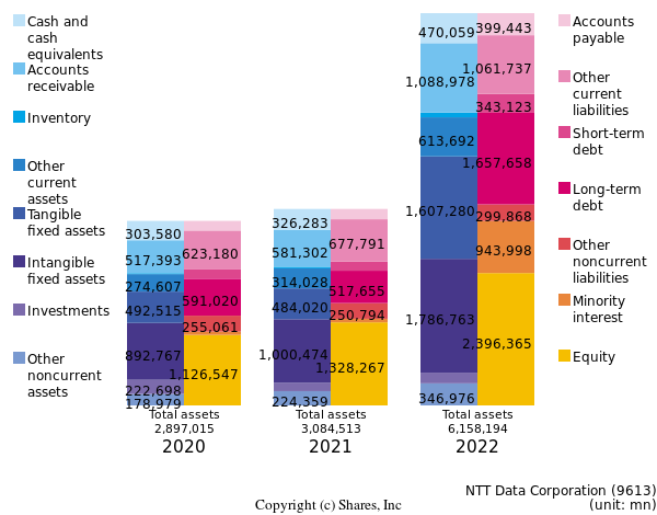 NTT Data Corporationbs