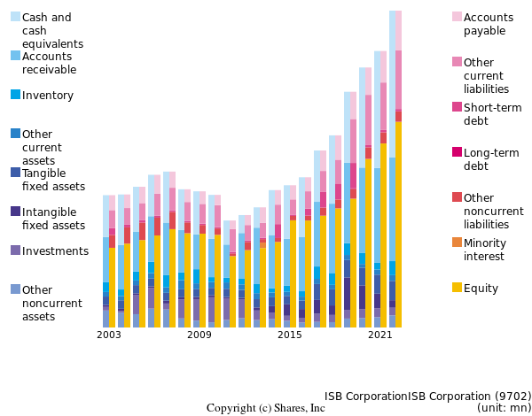 ISB CorporationISB Corporationbs