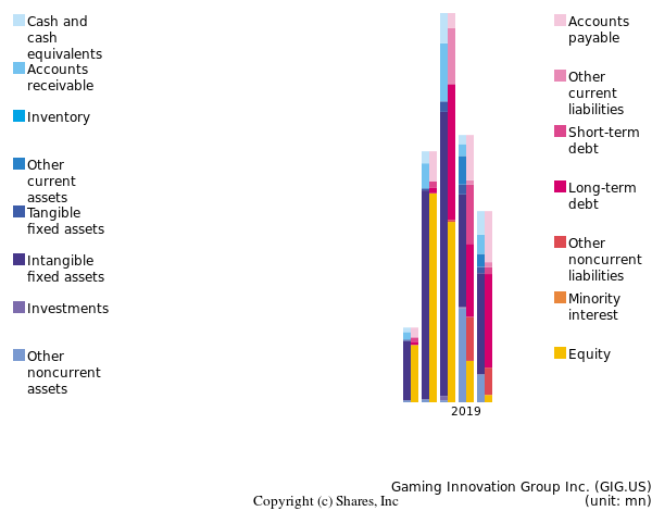 Gaming Innovation Group Inc.bs